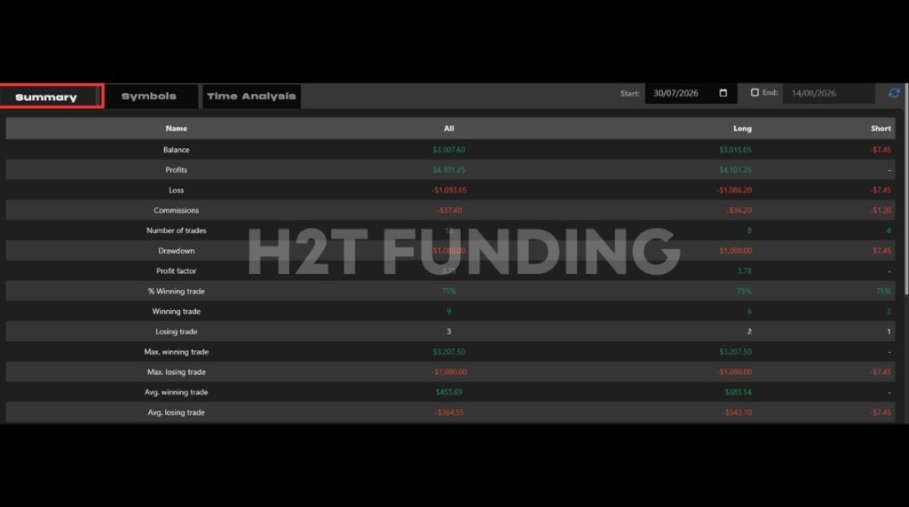 Trading performance summary