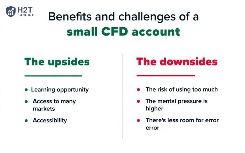 Trading with a small account has its pros and cons