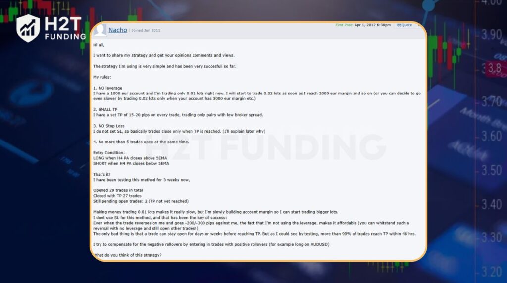 Trading without leverage can still be profitable