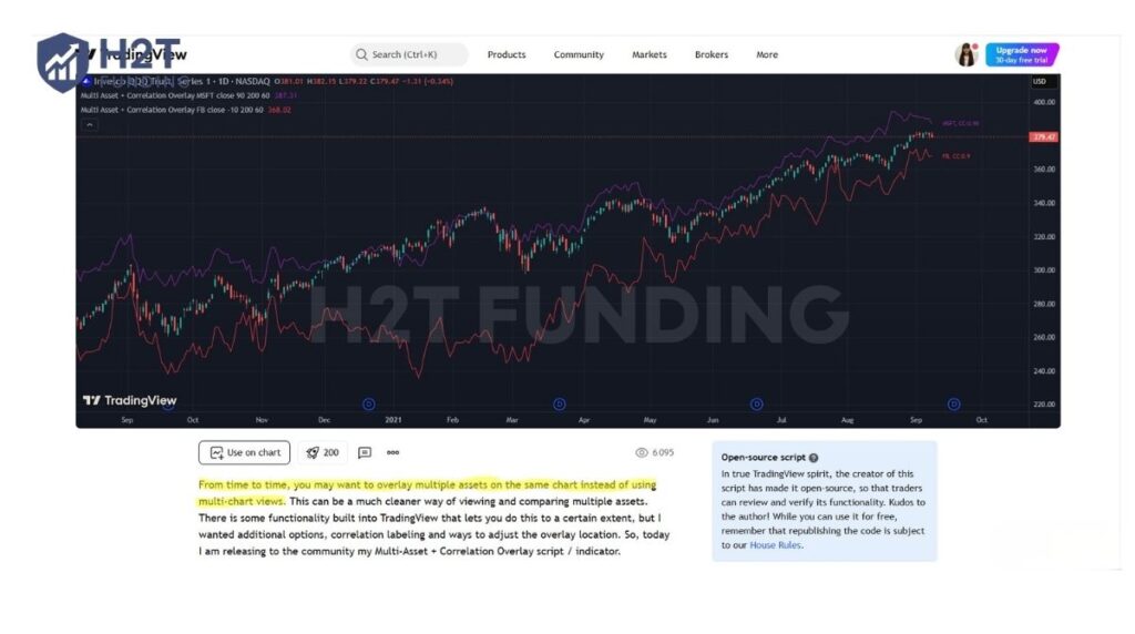 TradingView community insights