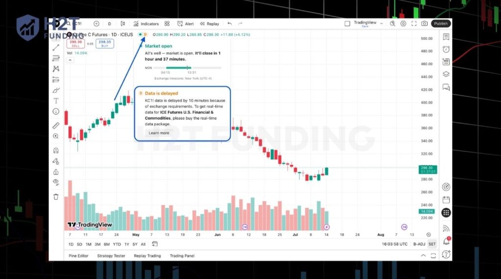 TradingView delayed data is an exchange licensing requirement, not a platform bug