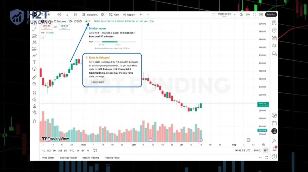 TradingView delayed data is an exchange licensing requirement, not a platform bug