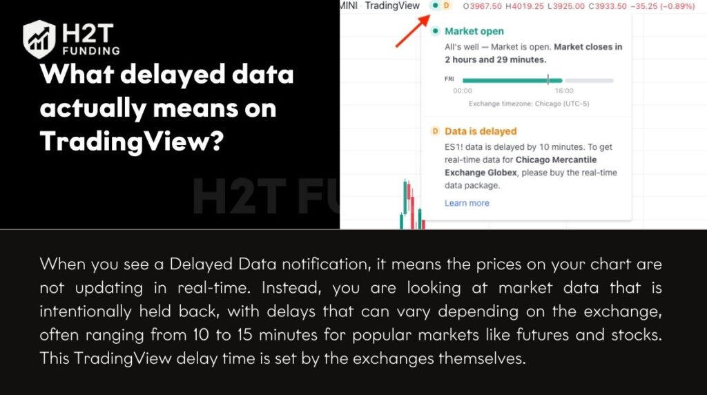 TradingView delayed data is an intentional 10-15 minute lag mandated by exchange licensing rules