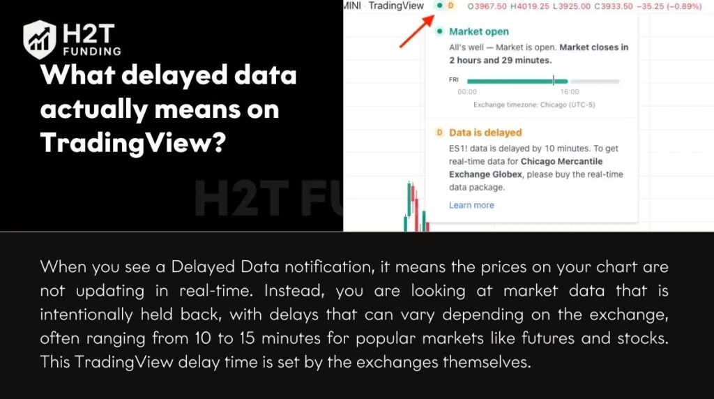 TradingView delayed data is an intentional 10-15 minute lag mandated by exchange licensing rules