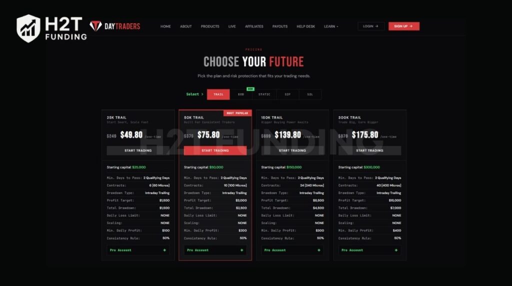 Trail accounts of DayTraders
