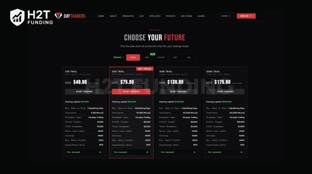 Trail accounts of DayTraders