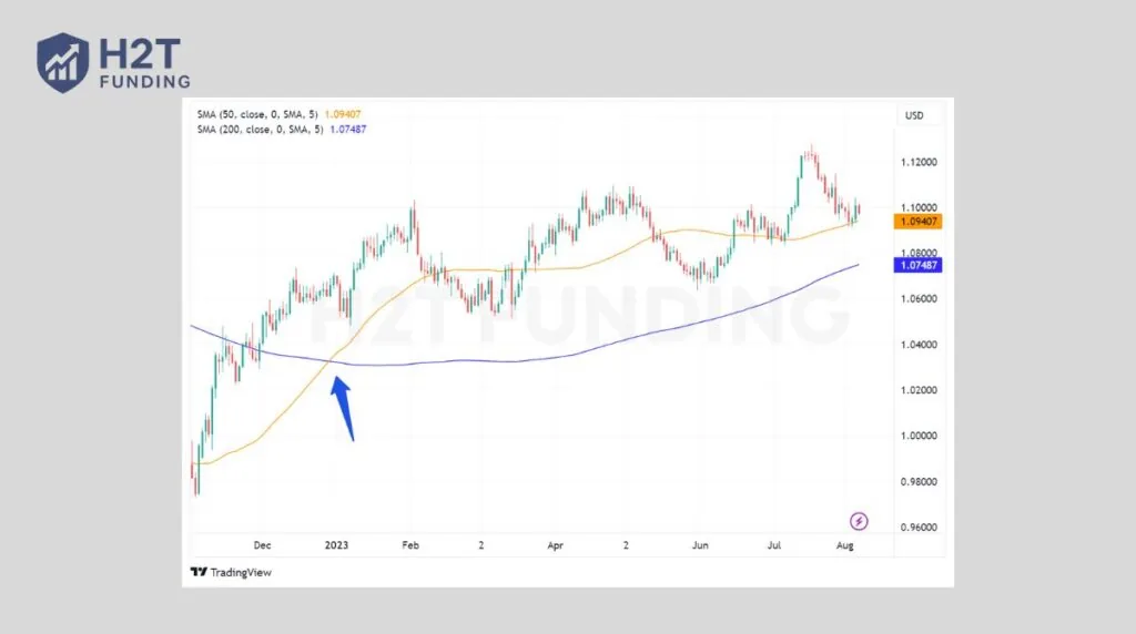 Trend Trading