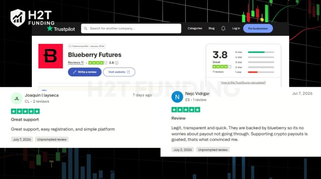 Trustpilot Blueberry Futures review (updated on July, 2026)