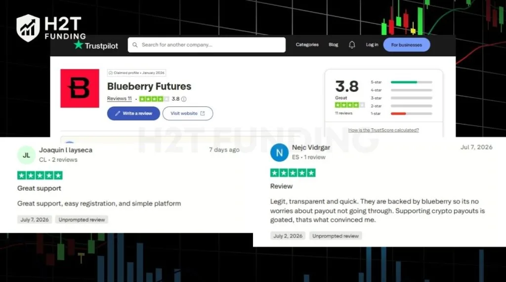 Trustpilot Blueberry Futures review (updated on July, 2026)