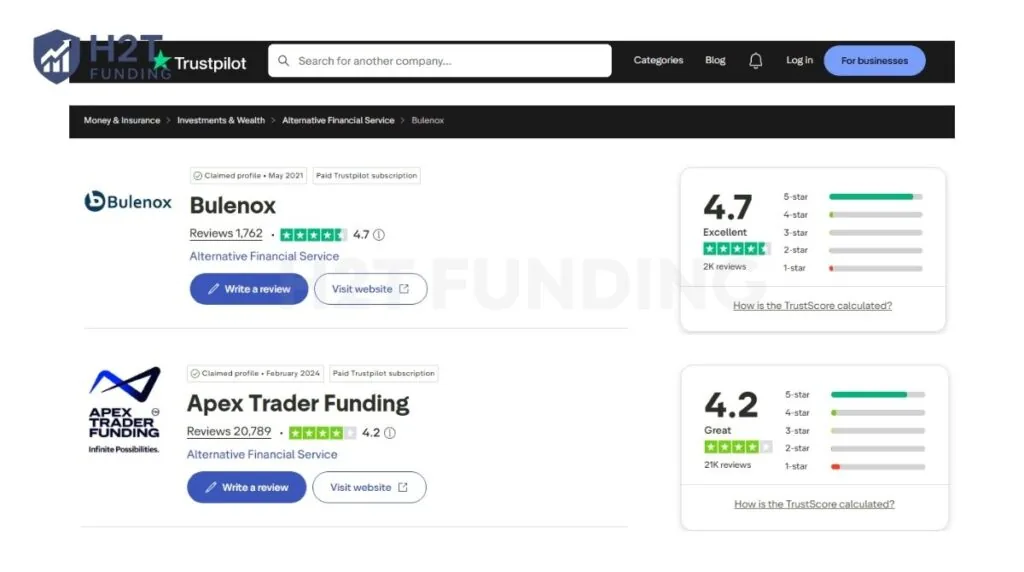 Trustpilot ratings for Bulenox and Apex Trader Funding as of August 2026