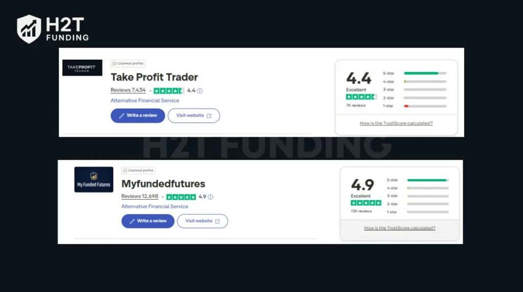 Trustpilot ratings of Take Profit Trader and My Funded Futures (checked on December 6, 2025)