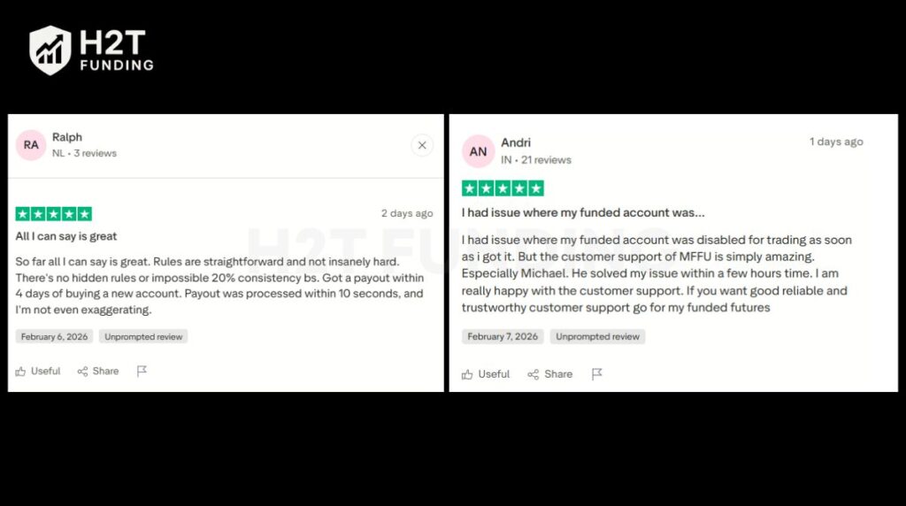 Trustpilot reviews highlight smooth payouts, clear rules, and responsive customer support at MFFU