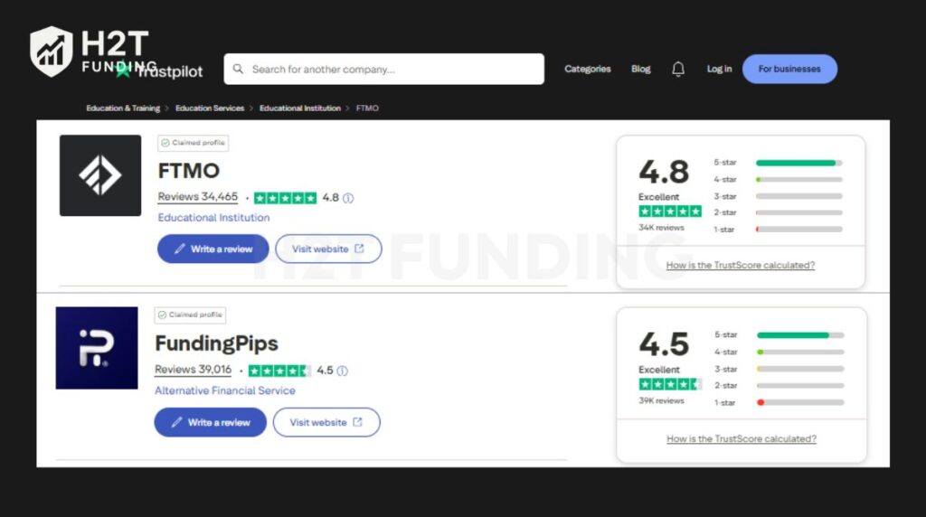 Trustpilot score of FTMO vs Funding Pips (update on December 31, 2025)