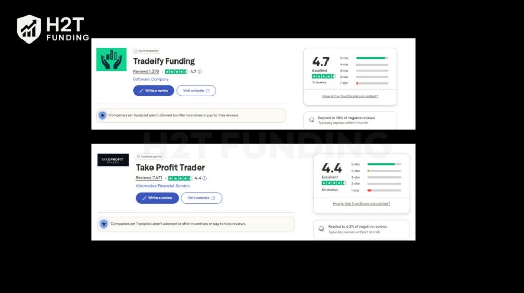 Trustpilot score of Take Profit Trader and Tradeify