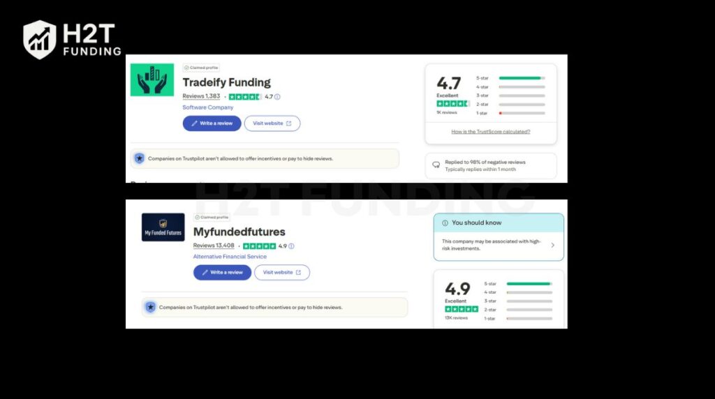 Tradeify vs My Funded Futures - Trustpilot score of Tradeify and MyFundedFutures
