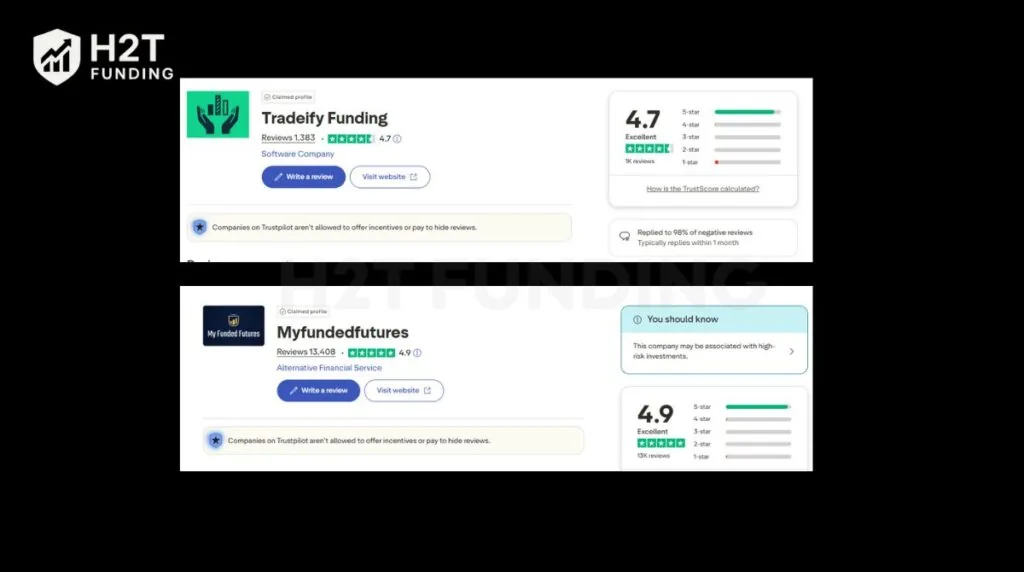 Tradeify vs My Funded Futures - Trustpilot score of Tradeify and MyFundedFutures