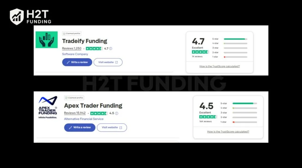 Trustpilot Score of Tradeify vs Apex