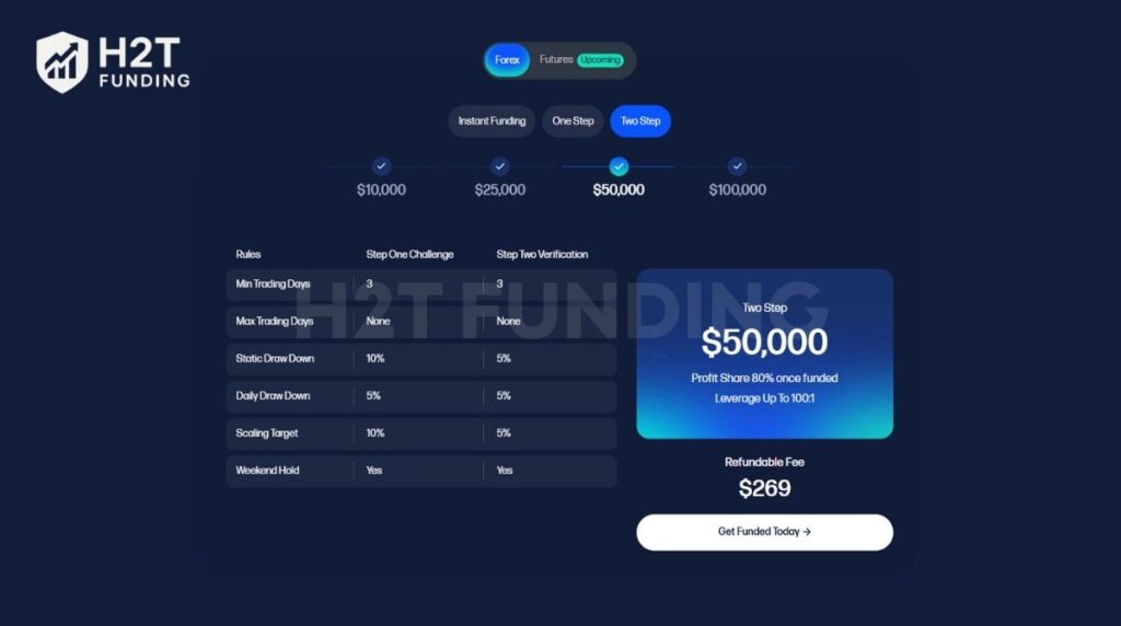 Two-step Challenge - FTUK Instant Funding Review