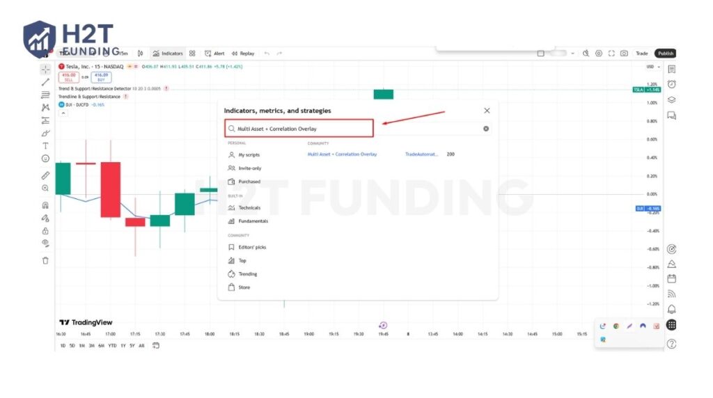 Type Multi Asset + Correlation Overlay in the search bar