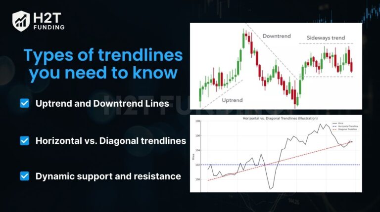 How To Use Trendlines In Trading: A Complete Forex Guide