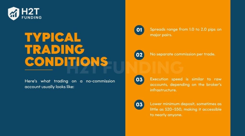 Typical trading conditions