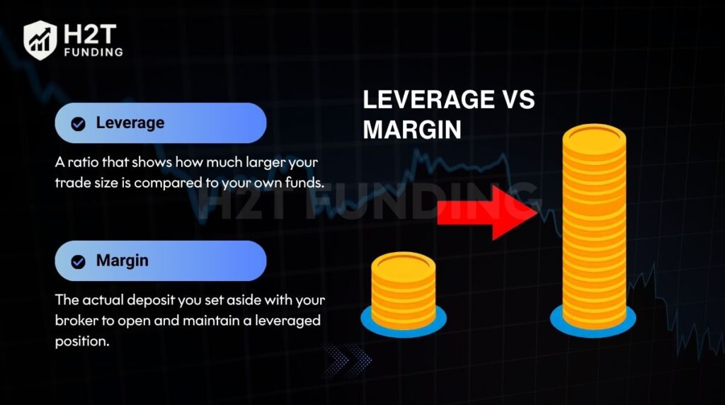 Understanding leverage vs margin distinction is key to managing risk in forex trading