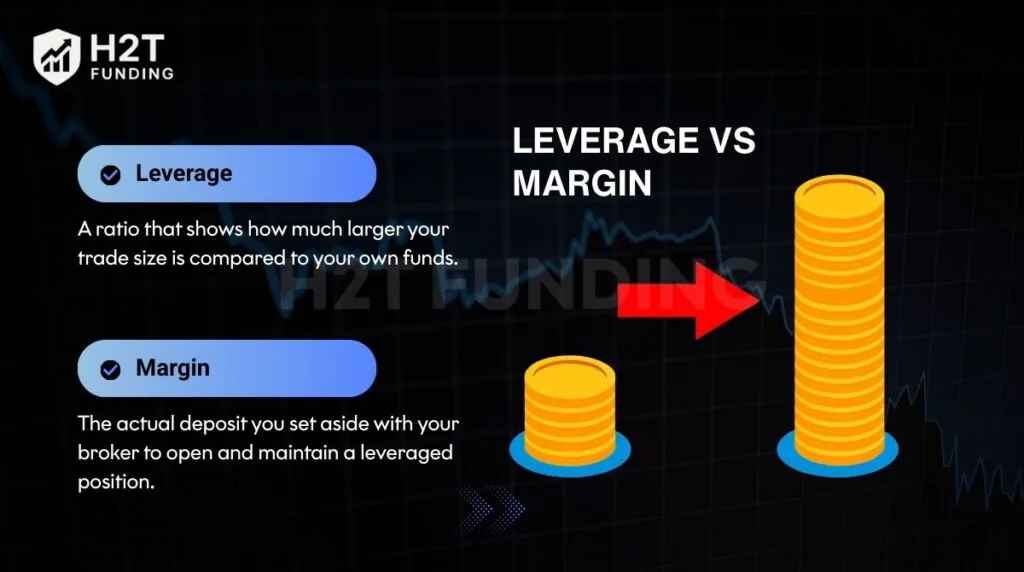 Understanding leverage vs margin distinction is key to managing risk in forex trading