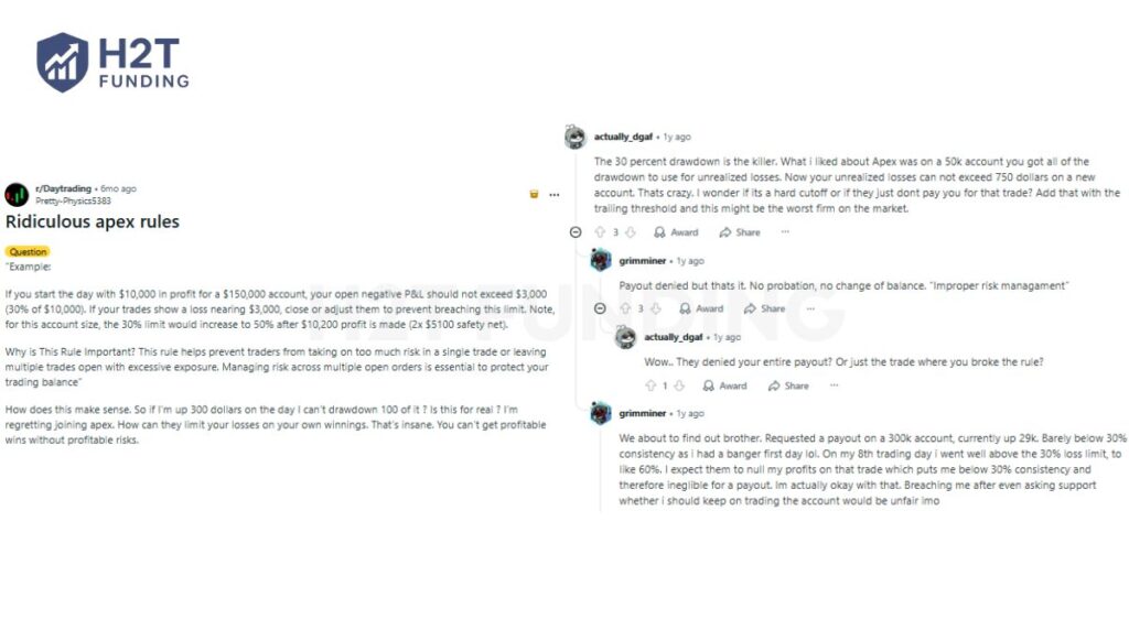 User reviews about Apex Trader Funding rules on Reddit