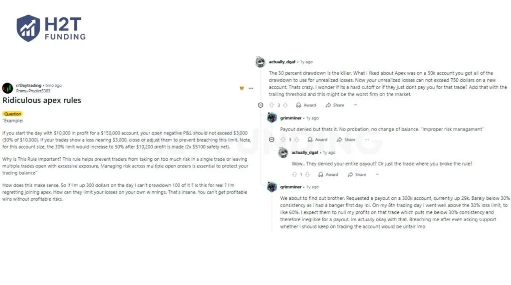 User reviews about Apex Trader Funding rules on Reddit