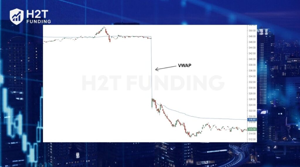 VWAP is often considered one of the most important tools for intraday trading, especially among institutional traders