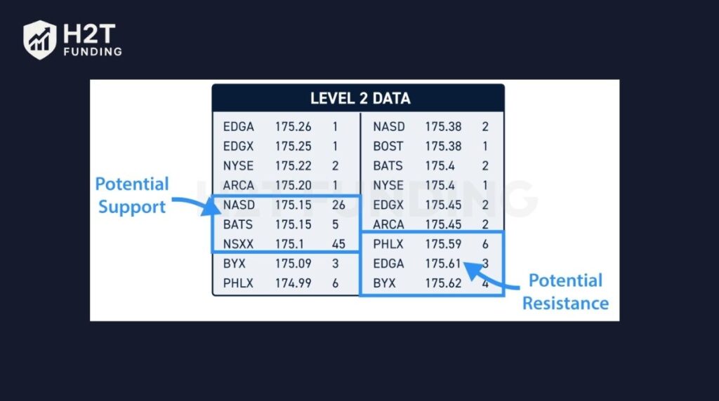 Visualizing Key Levels: Potential Support vs. Resistance