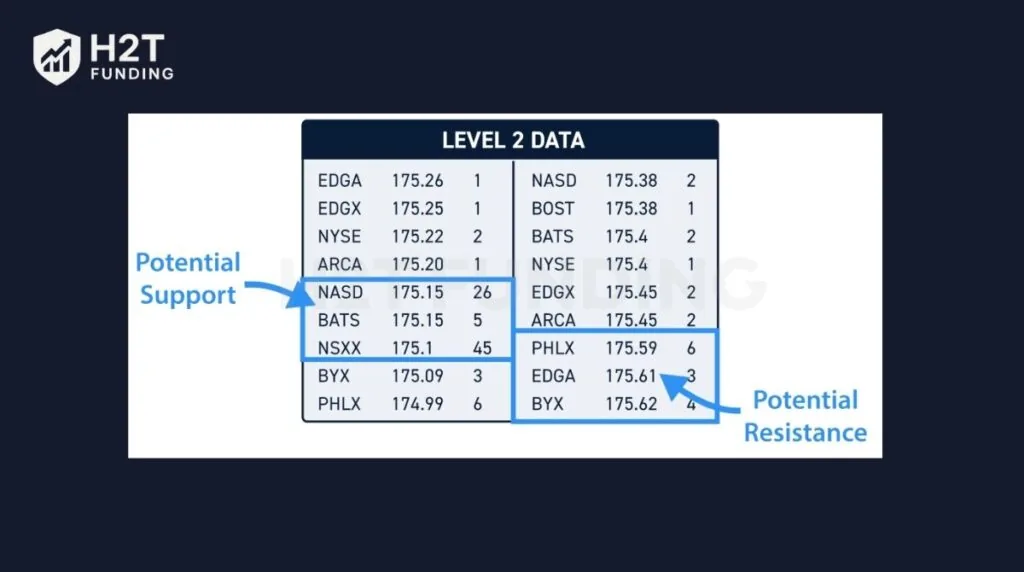 Visualizing Key Levels: Potential Support vs. Resistance