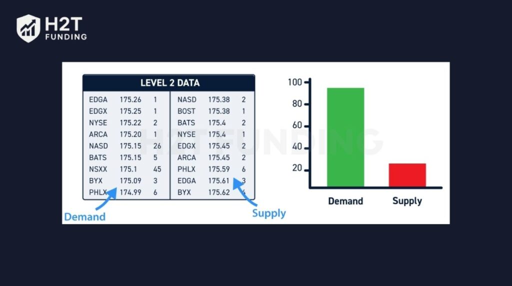 Visualizing Order Book Imbalance