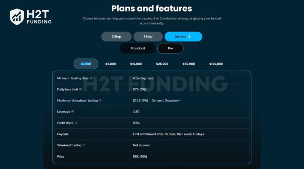 Wall Street Funded instant funding (Pro account)