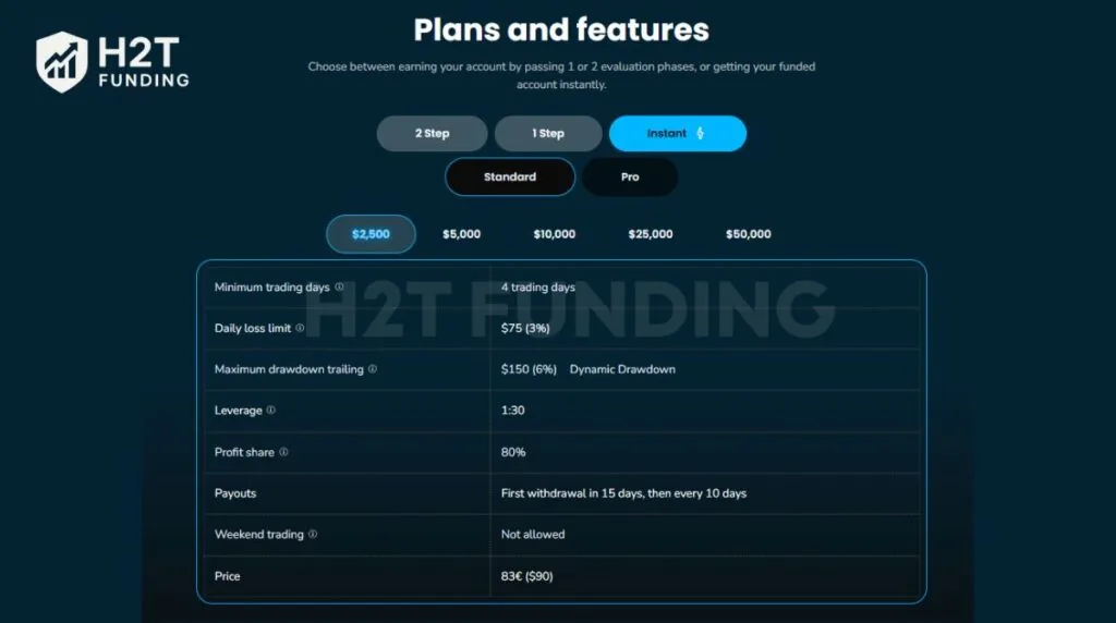 Wall Street Funded instant funding (Standard account)