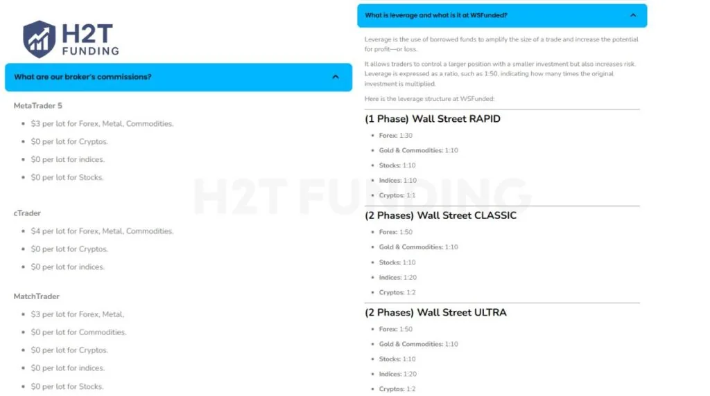 Wall Street Funded instruments and trading conditions