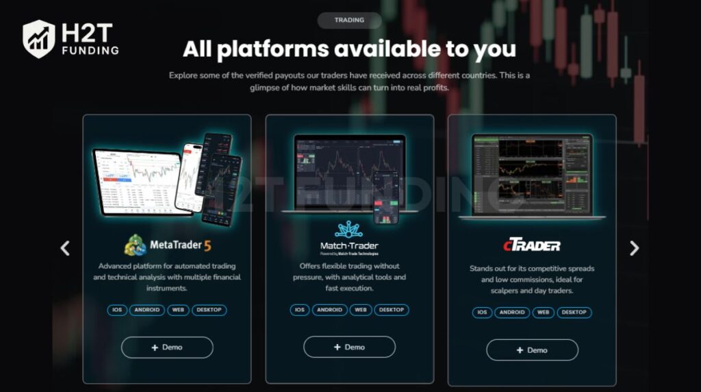 Wall Street Funded trading platform