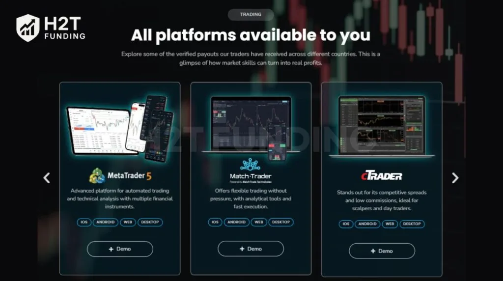 Wall Street Funded trading platform