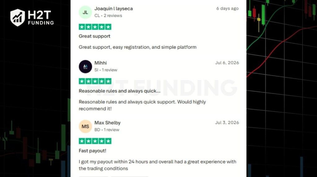 What Traders Actually Say about Customer Support at Blueberry Futures