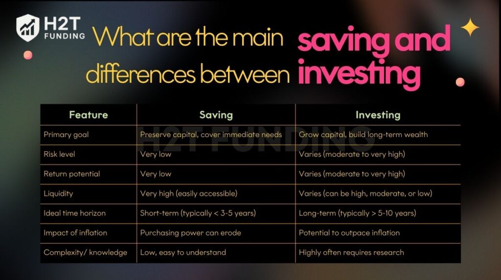 What are the main differences between saving and investing