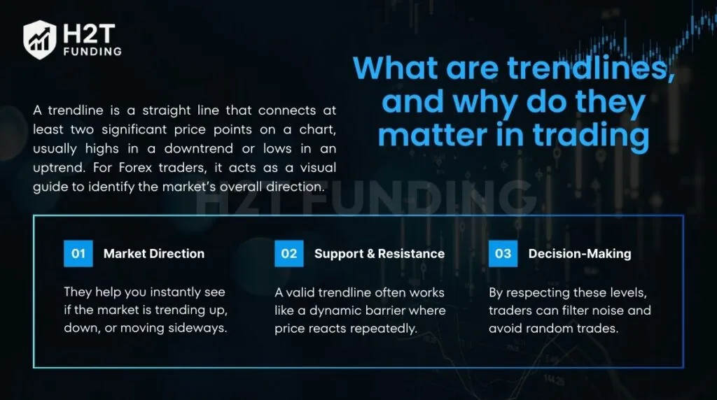 What are trendlines, and why do they matter in trading