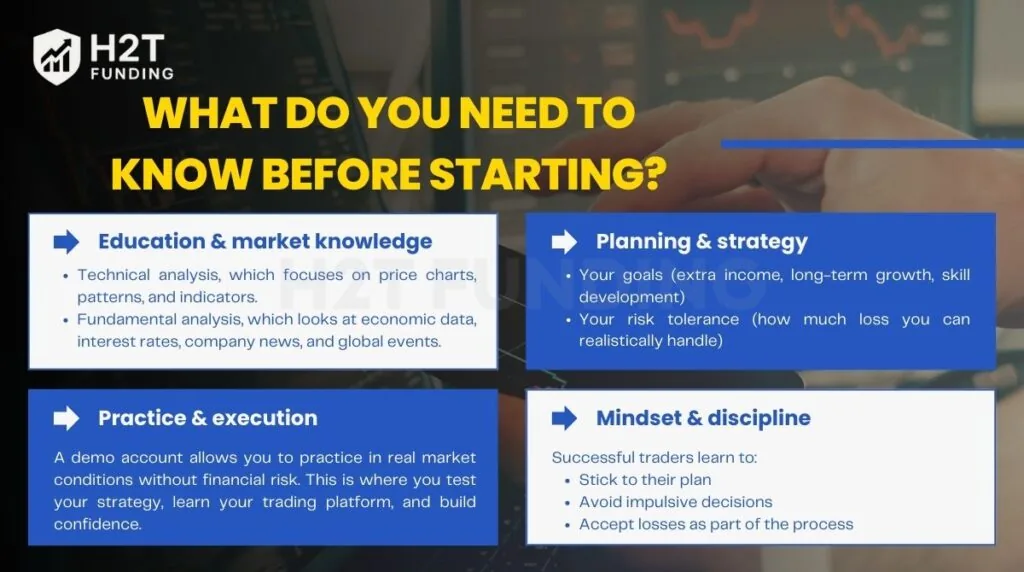 What do you need to know before starting
