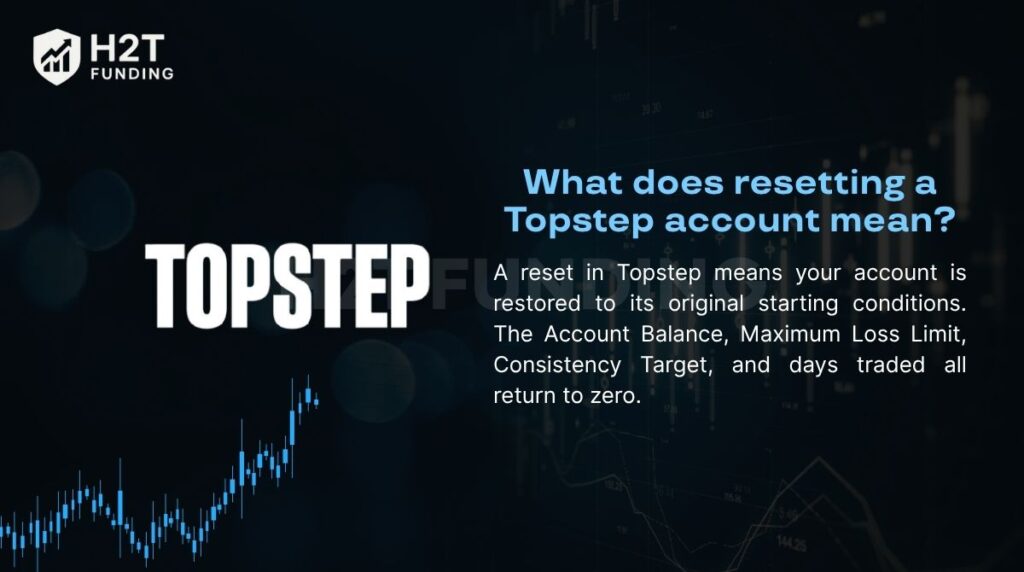 What does resetting a Topstep account mean