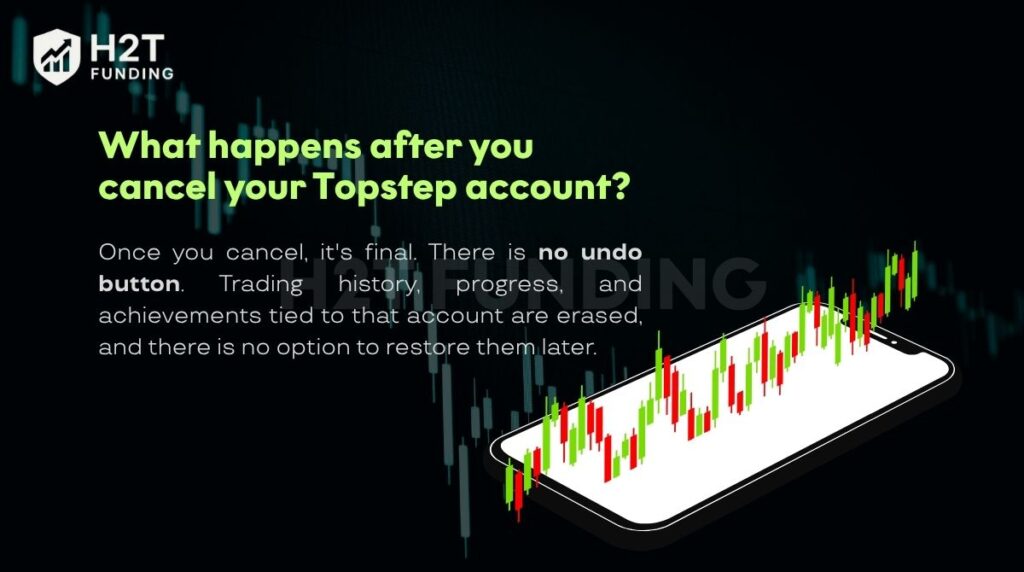 What happens after you cancel your Topstep account