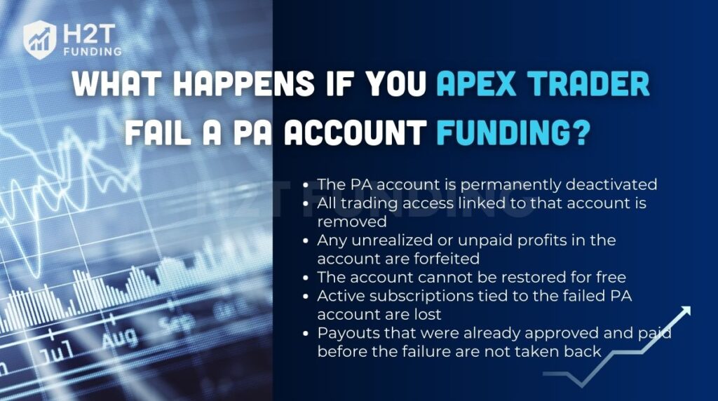 What happens if you fail a PA account Apex Trader Funding