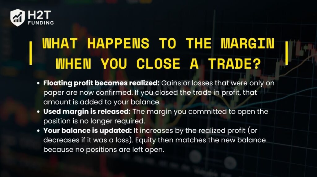 What happens to the margin when you close a trade