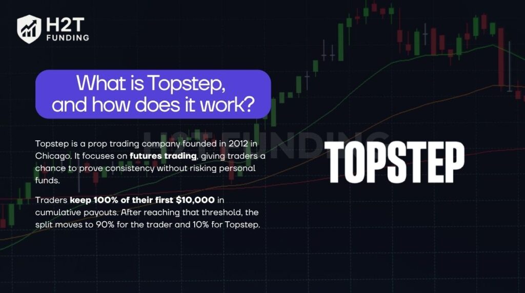 What is Topstep, and how does it work?