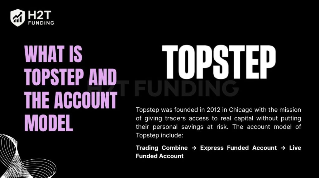 What is Topstep and the account model