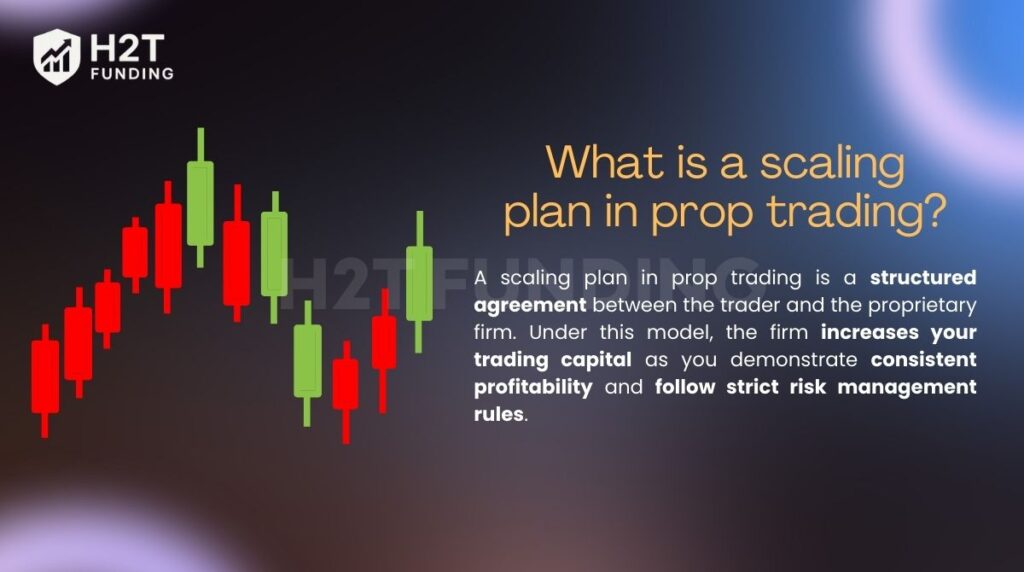 What is a scaling plan in prop trading