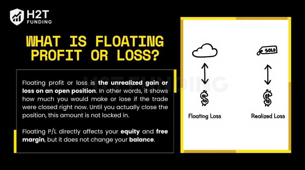 What is floating profit or loss
